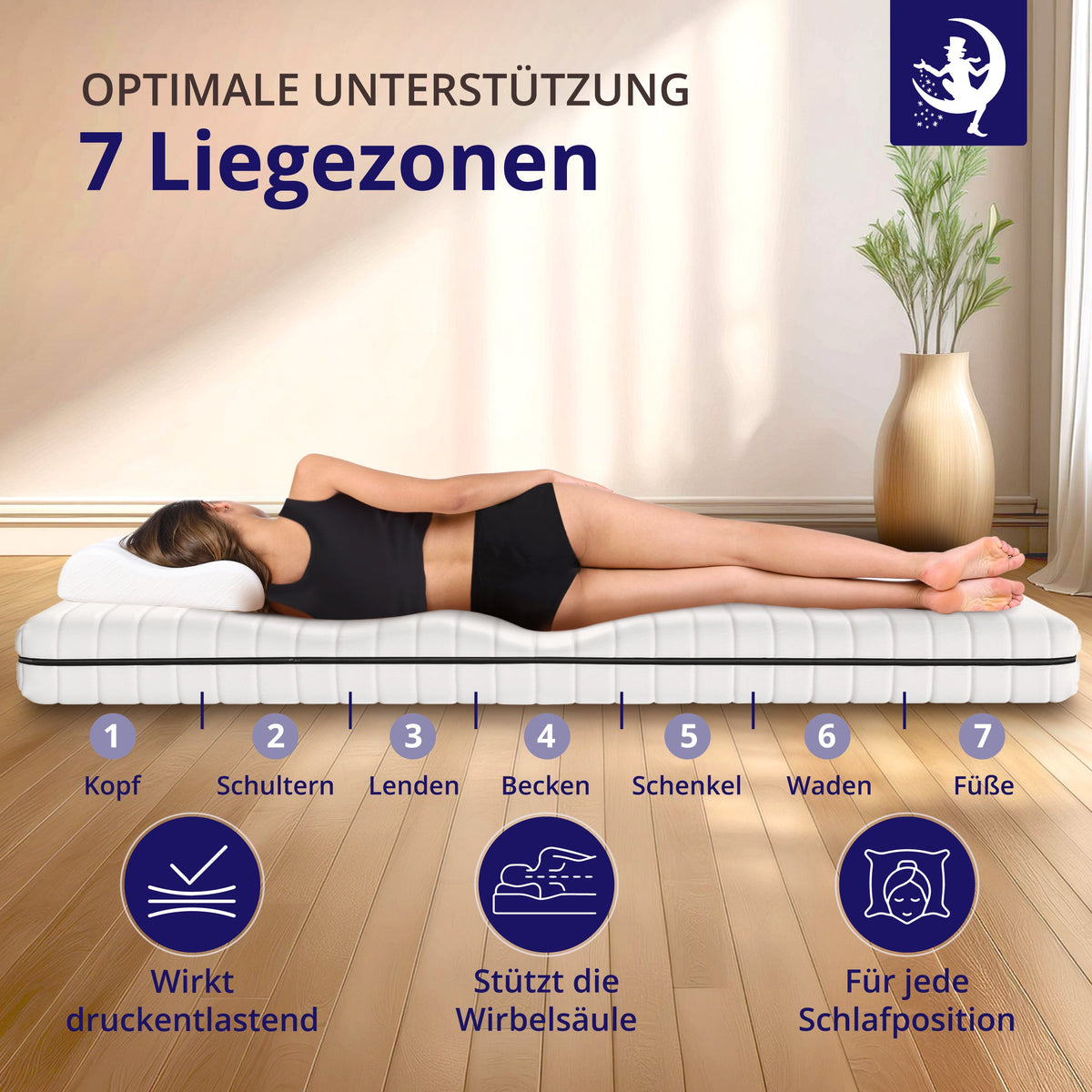 Frau liegt auf Kaltschaummatratze mit markierten Zonen: Kopf, Schultern, Lenden, Becken, Schenkel, Waden, Füße – optimale Unterstützung der Wirbelsäule