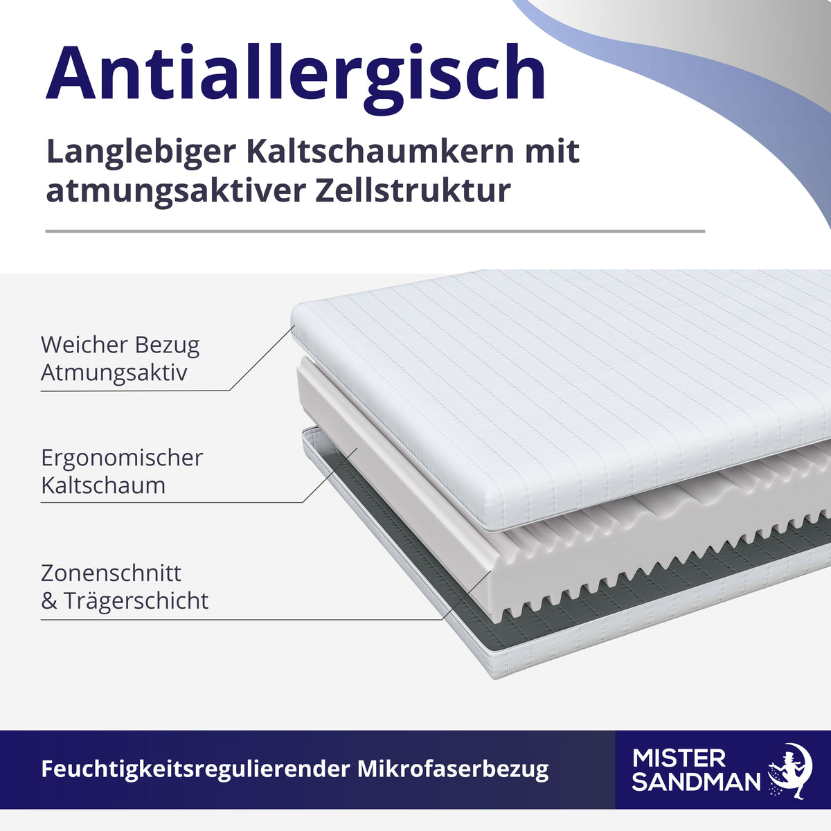 Schichtenaufbau einer 15 cm Kaltschaummatratze mit ergonomischem Schaum und atmungsaktivem Bezug